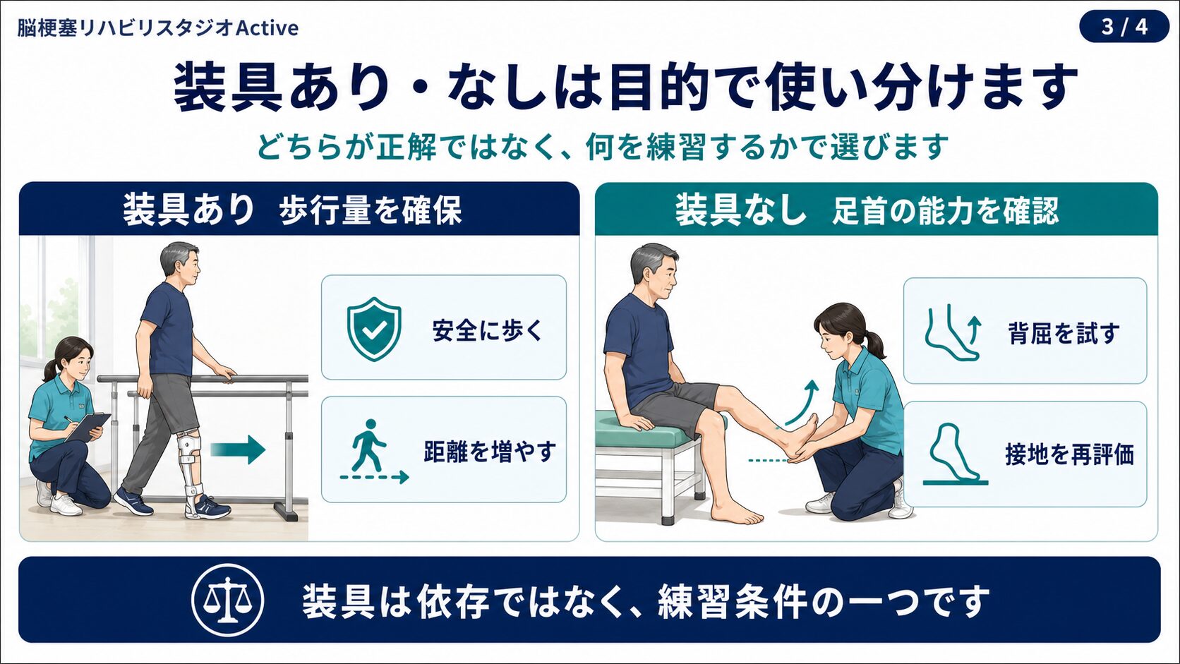 脳卒中後の短下肢装具AFOの介入設計図解