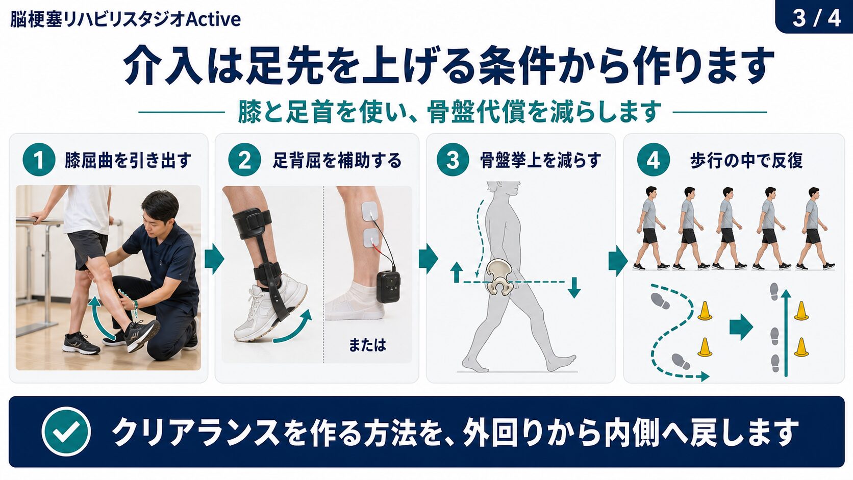 ぶん回し歩行に対して膝屈曲、足背屈、骨盤代償を調整するスライド