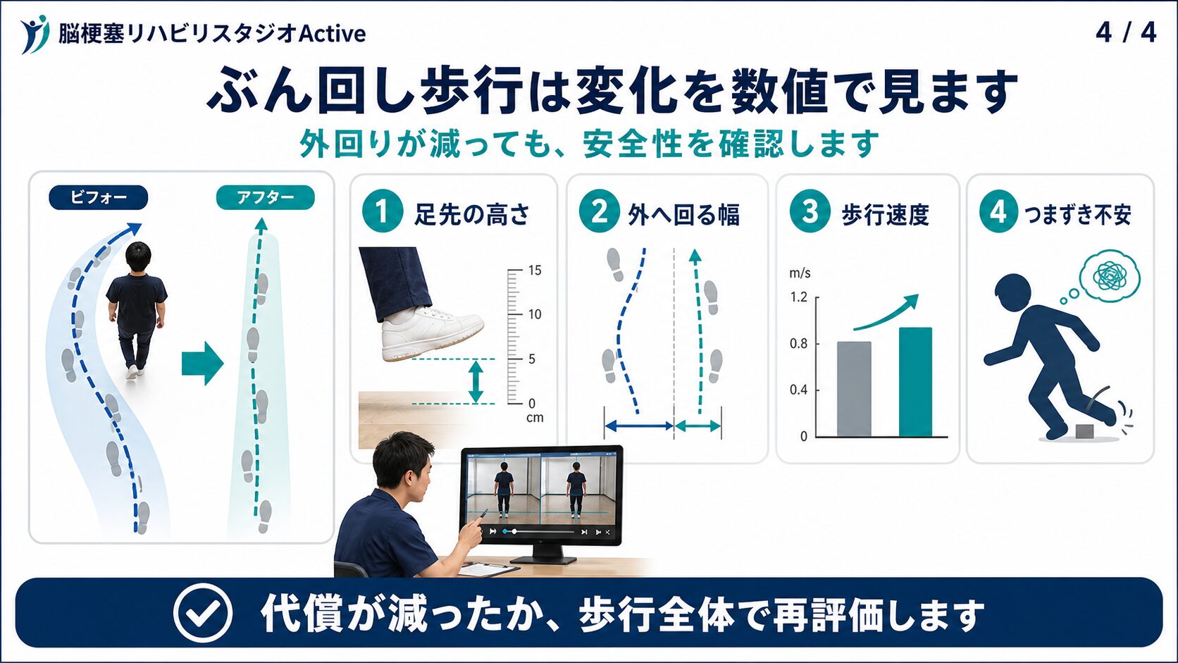 ぶん回し歩行の再評価で足先の高さ、外回り幅、速度、不安を見るスライド
