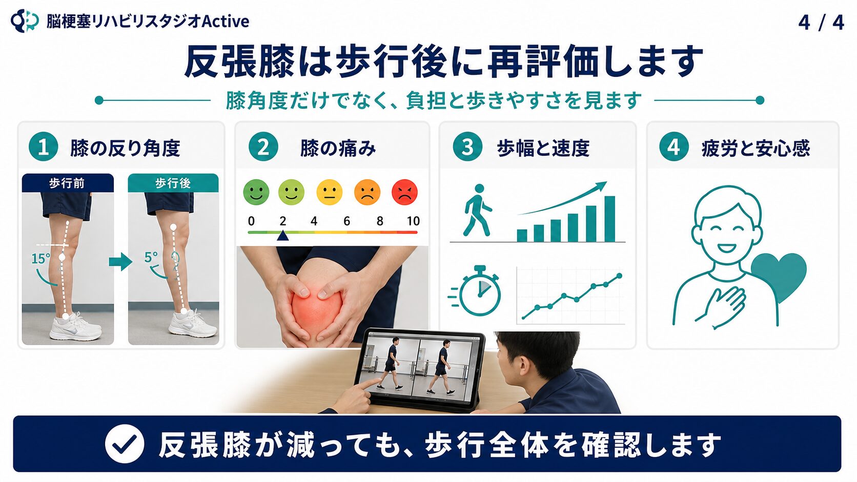 脳卒中後の反張膝の再評価図解