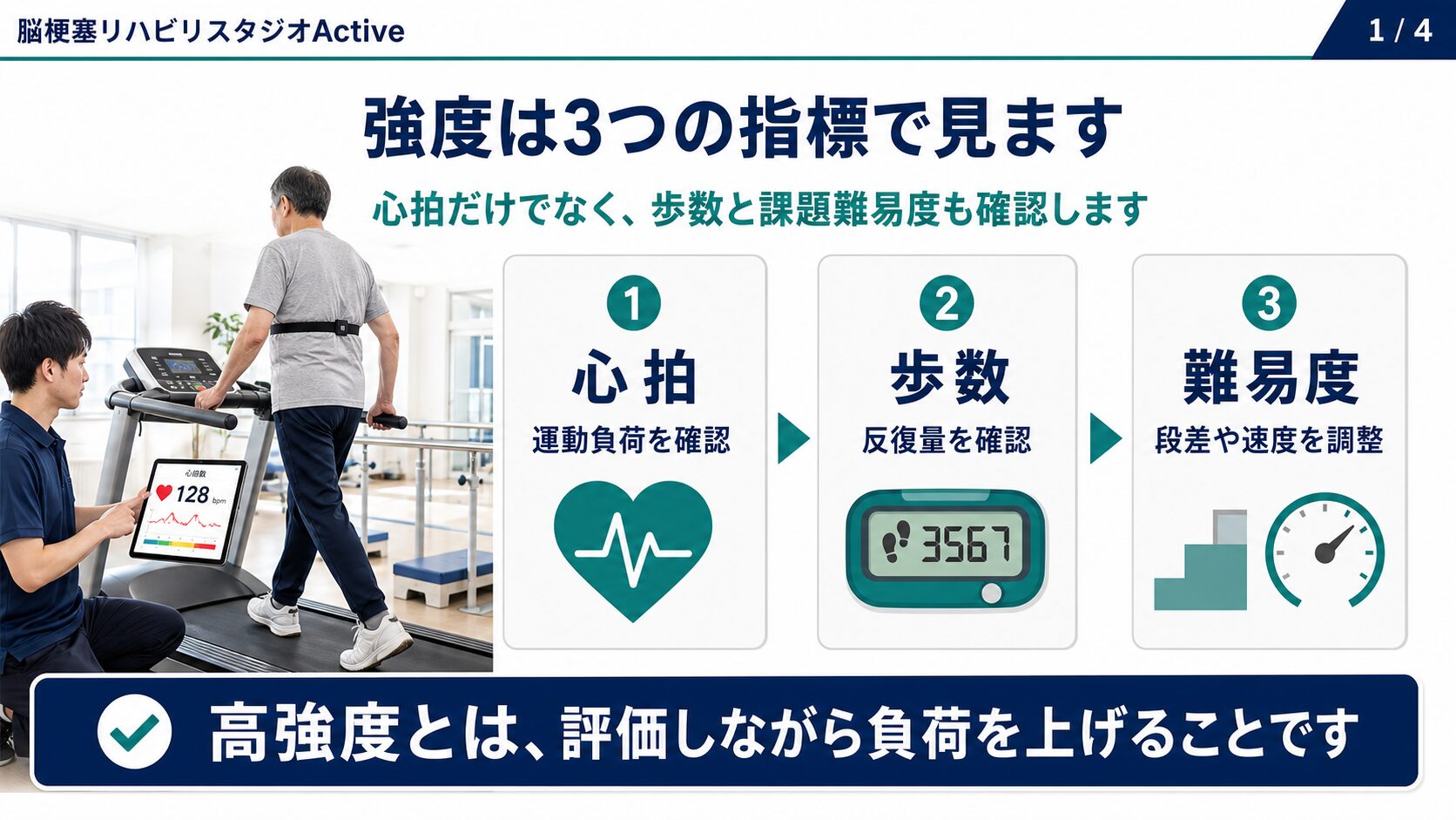 脳卒中後の高強度歩行練習の図解
