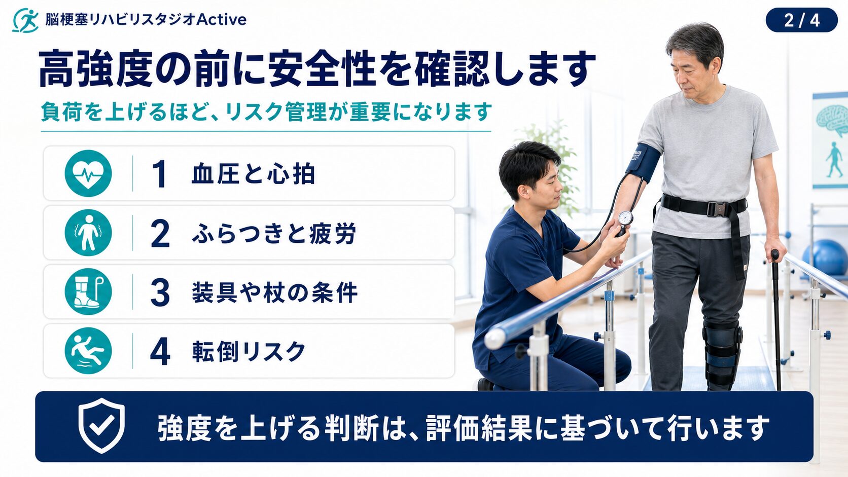 脳卒中後の高強度歩行練習の評価図解