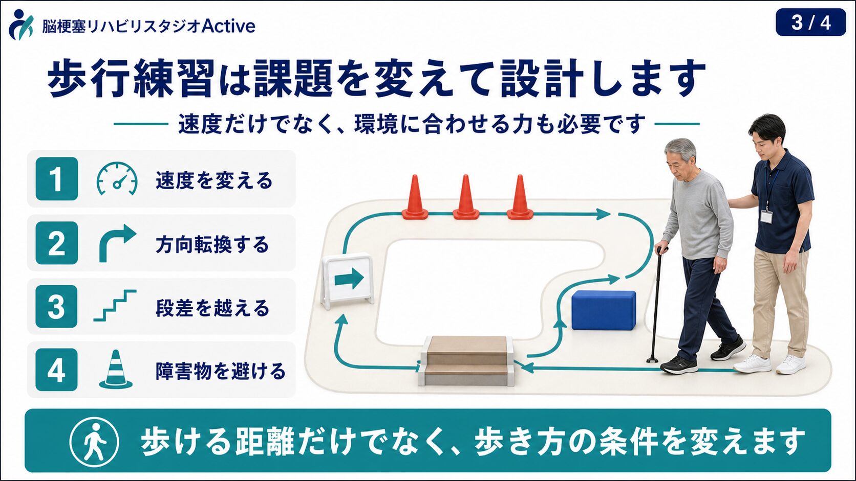 脳卒中後の高強度歩行練習の介入設計図解