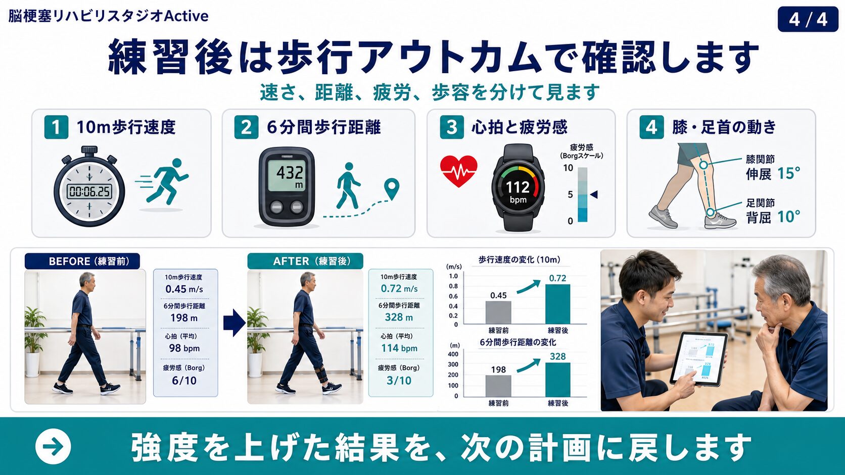 脳卒中後の高強度歩行練習の再評価図解