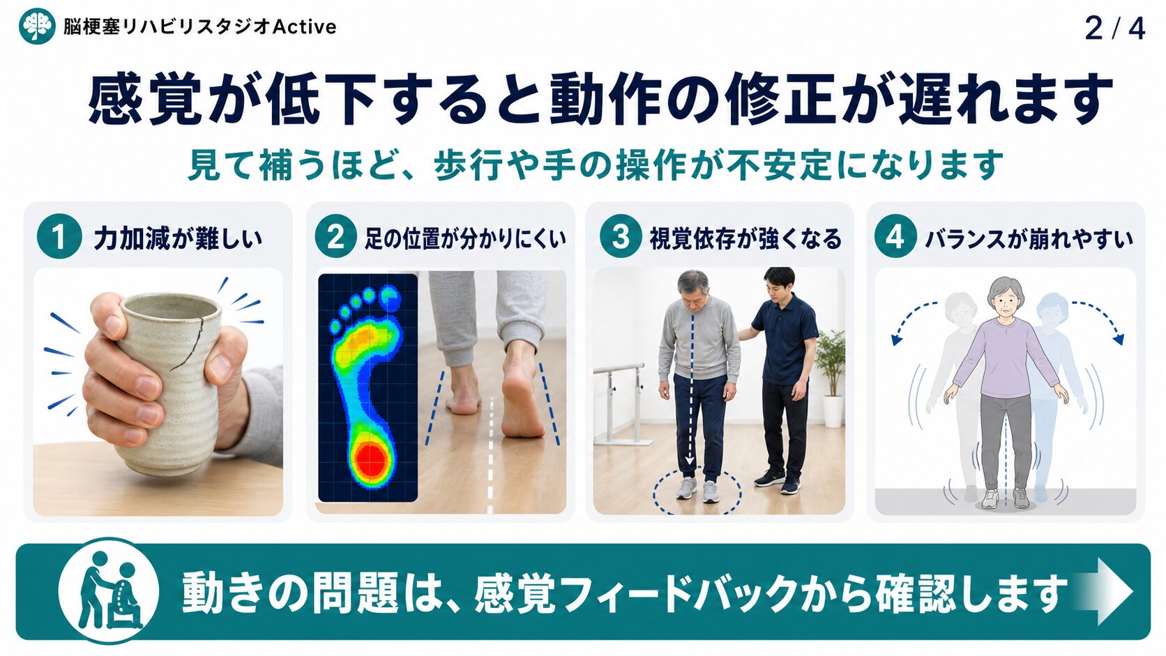 脳卒中後の感覚障害と動作の評価図解