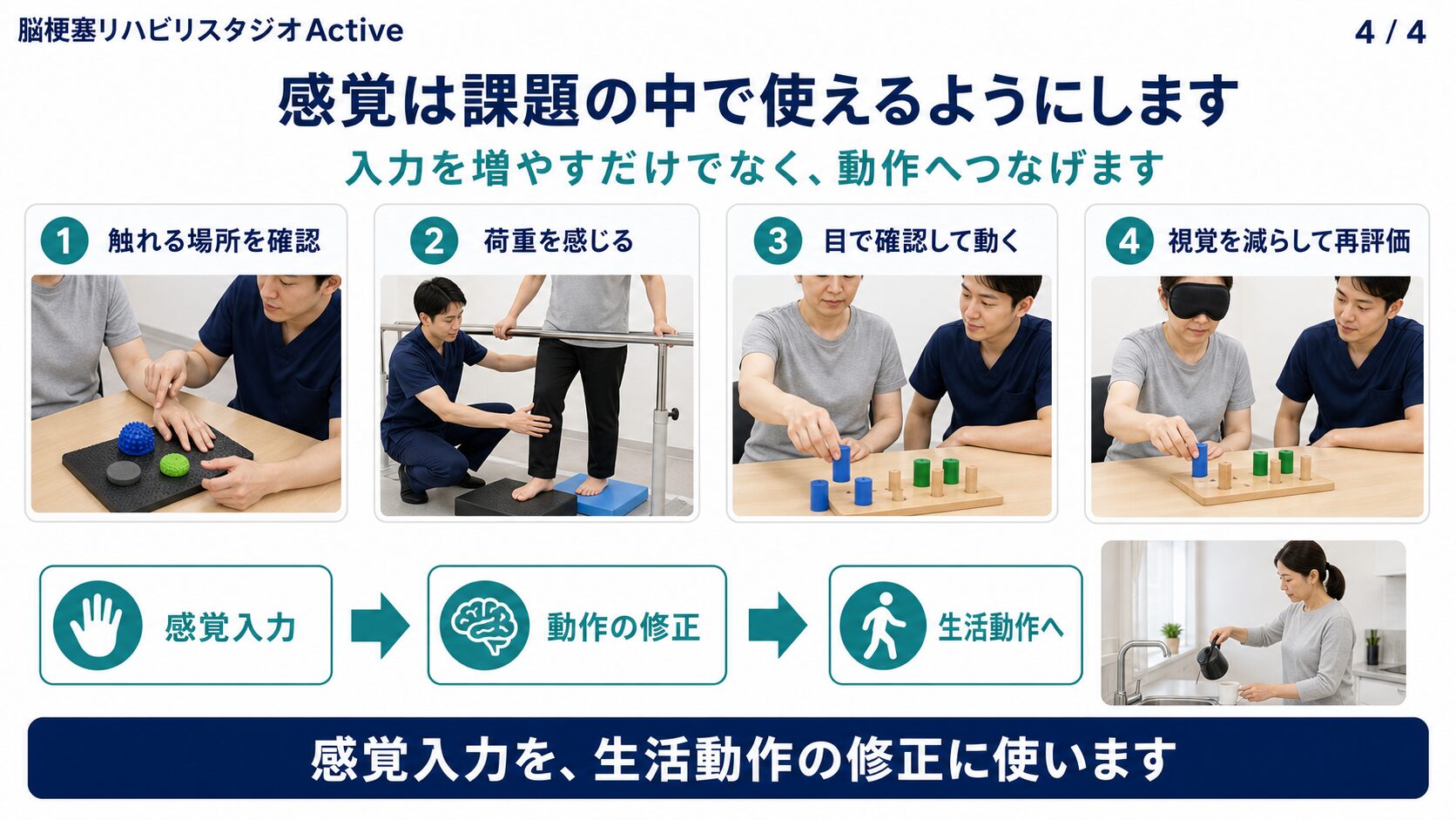 脳卒中後の感覚障害と動作の再評価図解