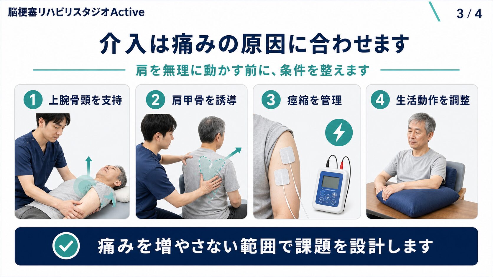 脳卒中後の肩痛の介入設計図解