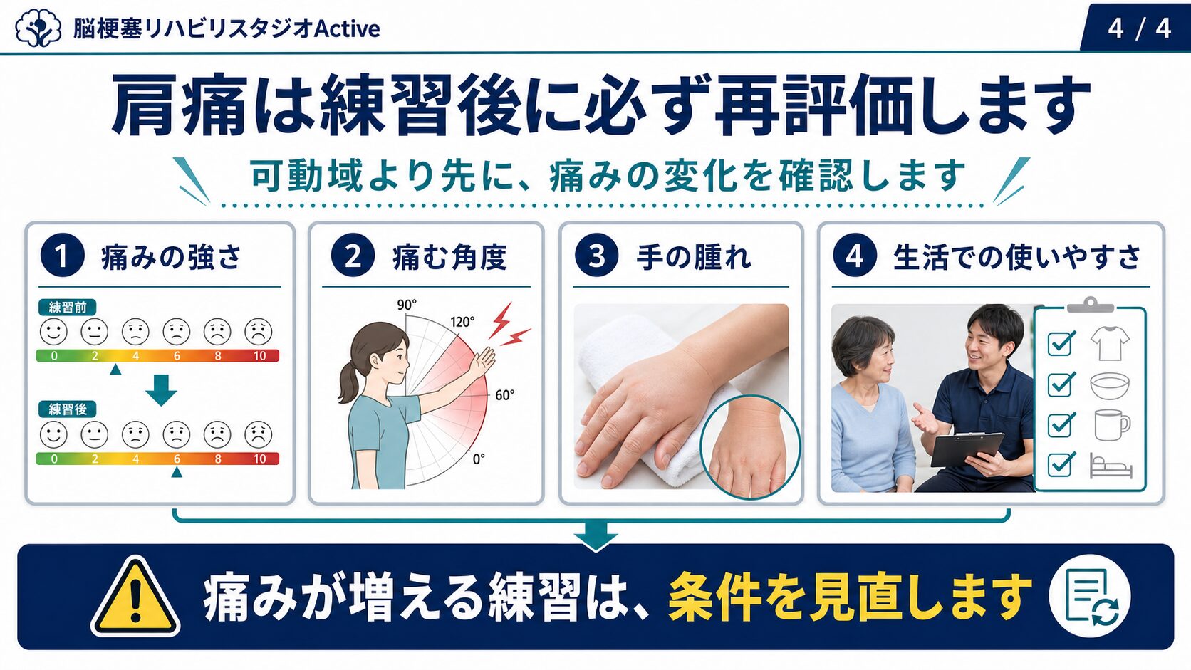 脳卒中後の肩痛の再評価図解
