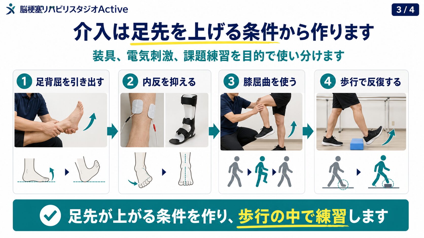 脳卒中後につま先が引っかかる状態の介入設計図解