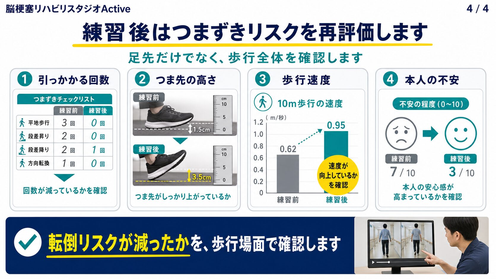 脳卒中後につま先が引っかかる状態の再評価図解