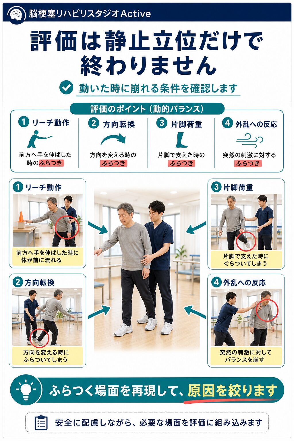 脳卒中後のふらつきと体幹制御の評価図解