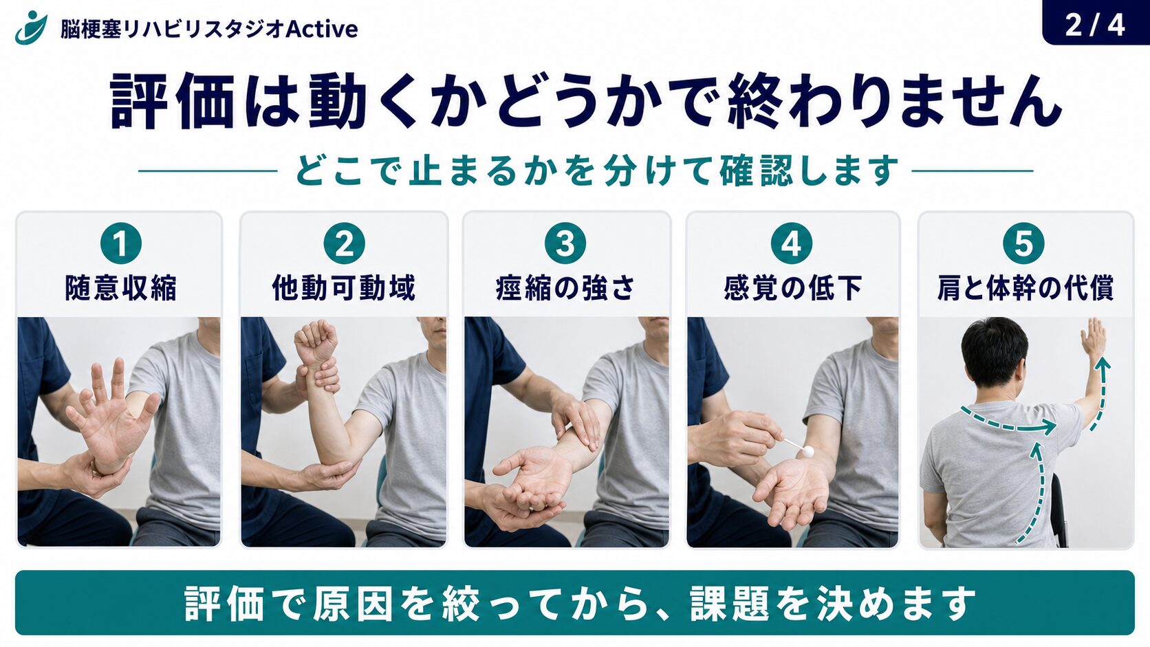 脳卒中後の上肢麻痺の評価図解