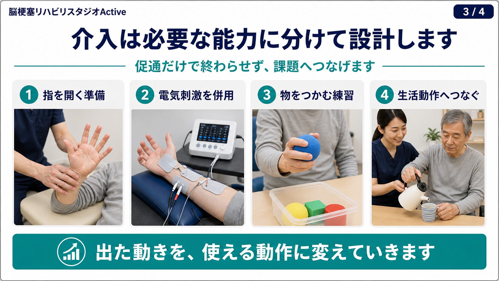 脳卒中後の上肢麻痺の介入設計図解
