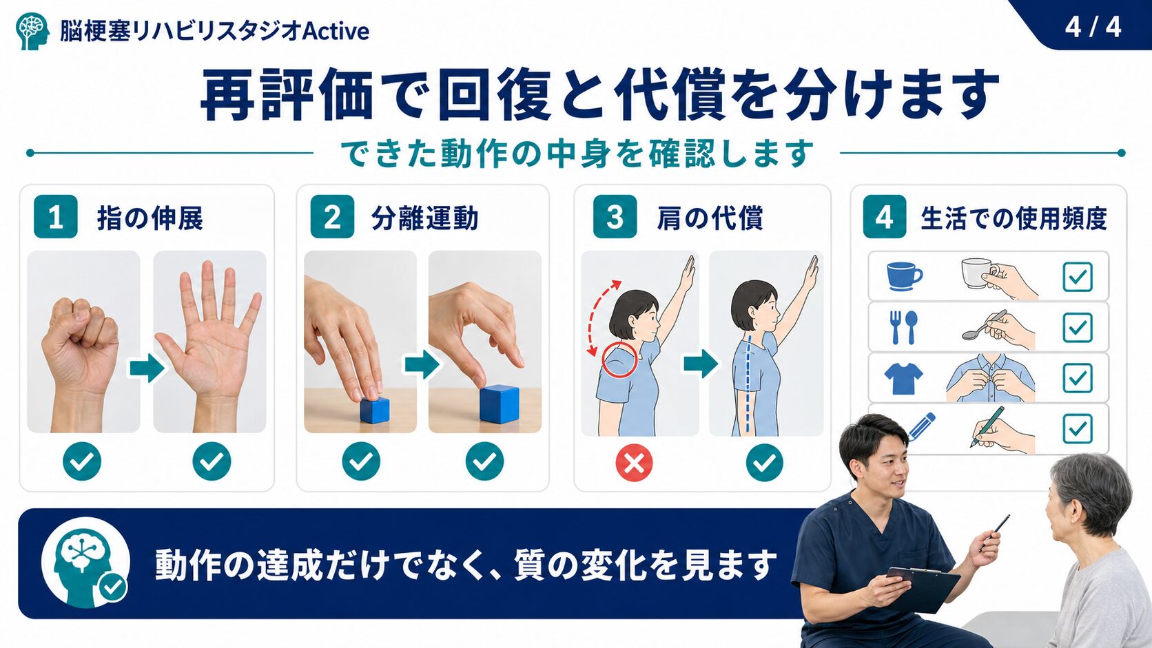 脳卒中後の上肢麻痺の再評価図解