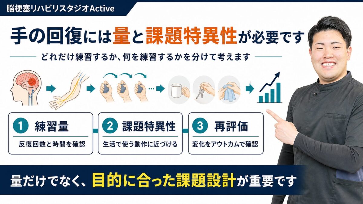 上肢回復における練習量と課題特異性を説明するActiveのサムネイル