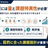 上肢回復における練習量と課題特異性を説明するActiveのサムネイル