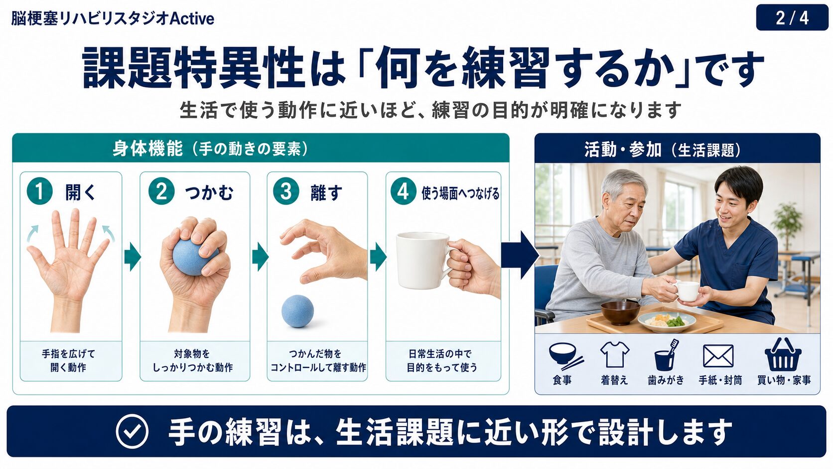 上肢回復における量と課題特異性の評価図解