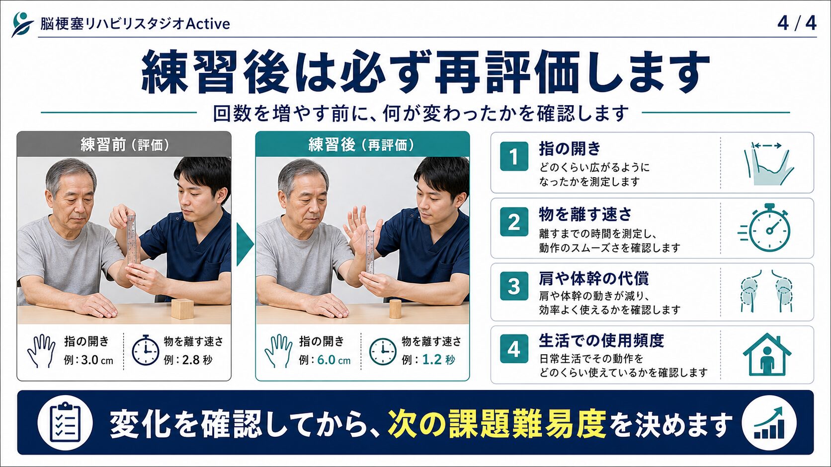 上肢回復における量と課題特異性の再評価図解