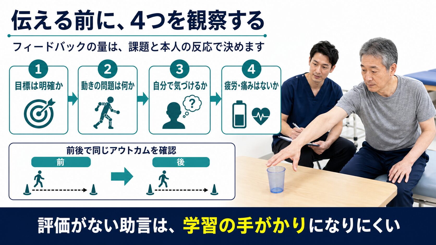 脳卒中後のフィードバックを決める前に確認する目標、動き、自覚、安全性の4項目を示す図解