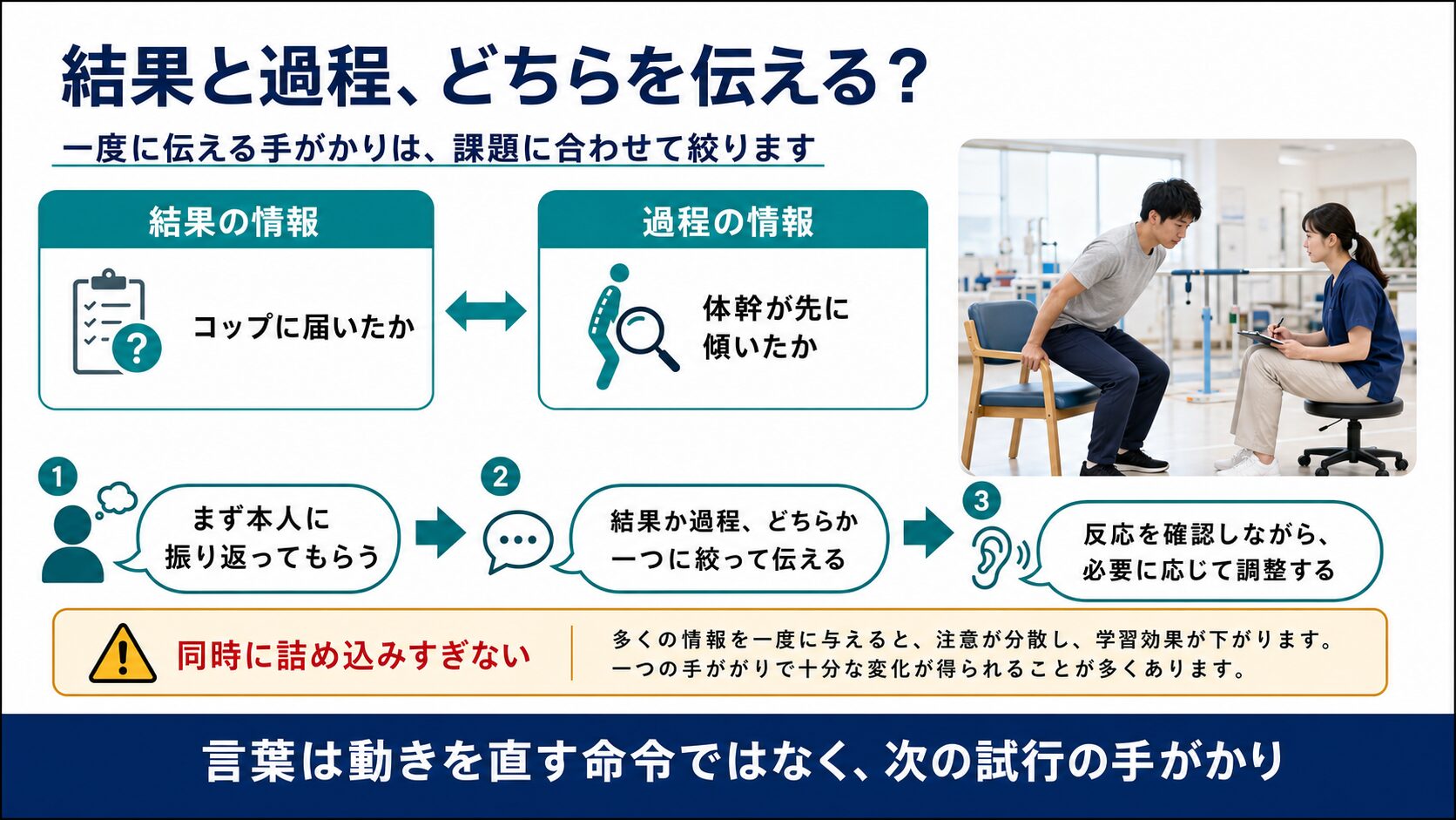 脳卒中後のリハビリで結果の情報と動きの過程の情報を使い分ける方法を示す図解