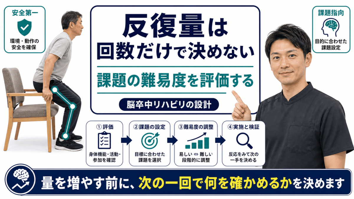 脳卒中リハビリで反復量と課題の難易度を設計するサムネイル