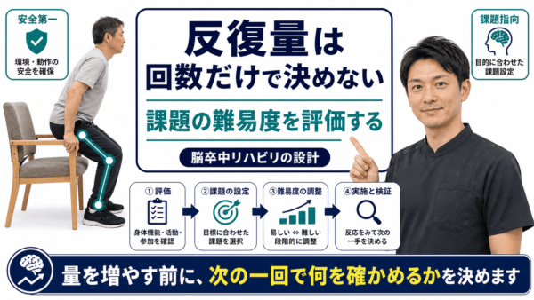 脳卒中リハビリの反復量とは｜回数だけで決めず課題の難易度を設計する