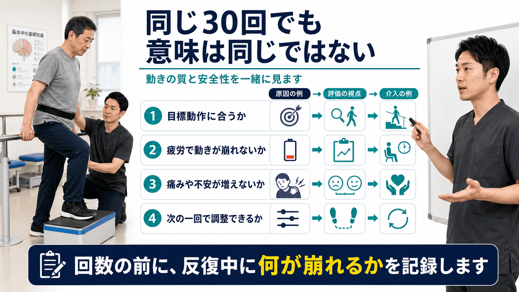 脳卒中リハビリで反復量と課題難易度を設計する図解