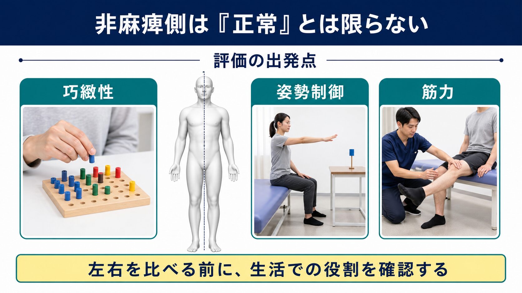 非麻痺側は正常とは限らず、巧緻性、姿勢制御、筋力を評価する図解