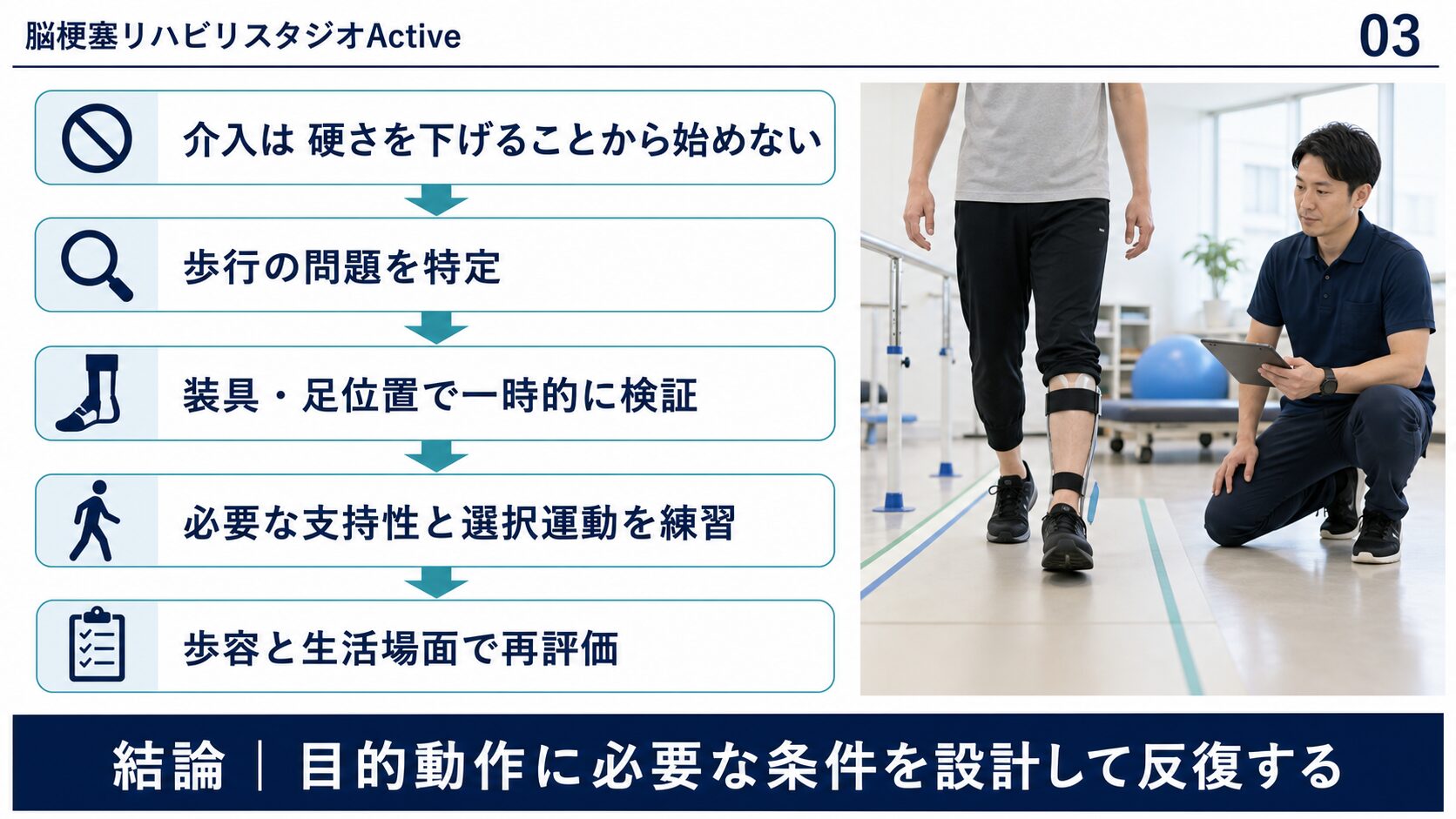痙縮に対するリハビリを歩行問題の特定、条件調整、必要能力の練習、再評価へつなげる図解