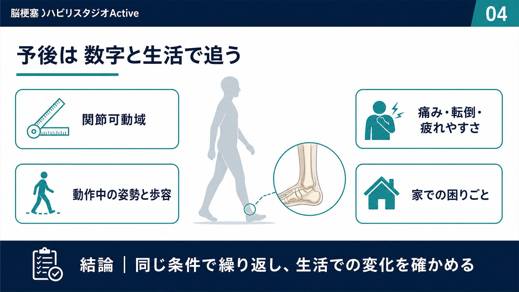 痙縮の予後を関節可動域、動作、痛みや転倒、生活上の困りごとで追う図解