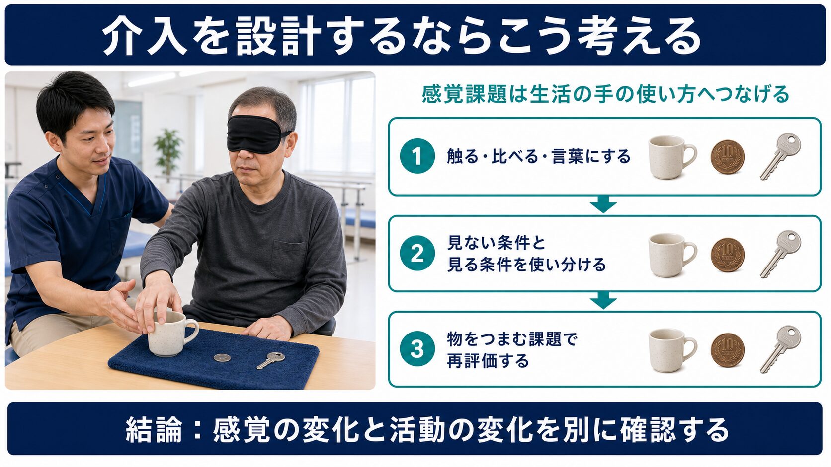 感覚課題を生活の手の使用へつなげ、感覚と活動を別に再評価する方法