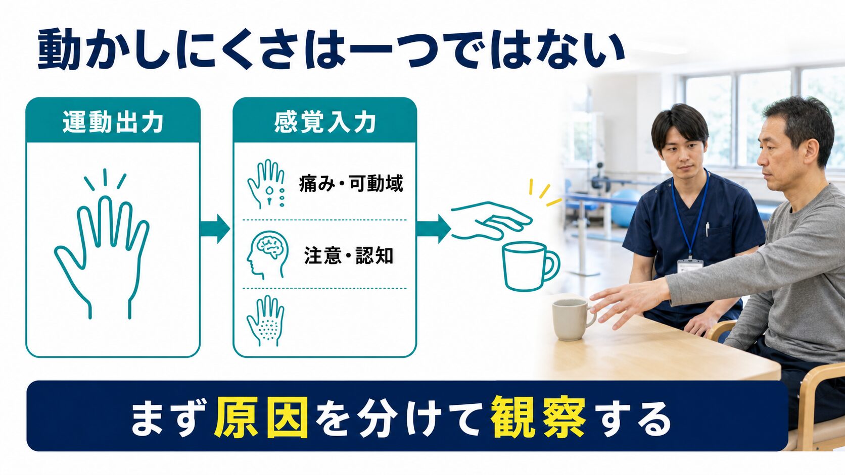 脳卒中後の動かしにくさを運動出力と感覚入力に分けて考える図解