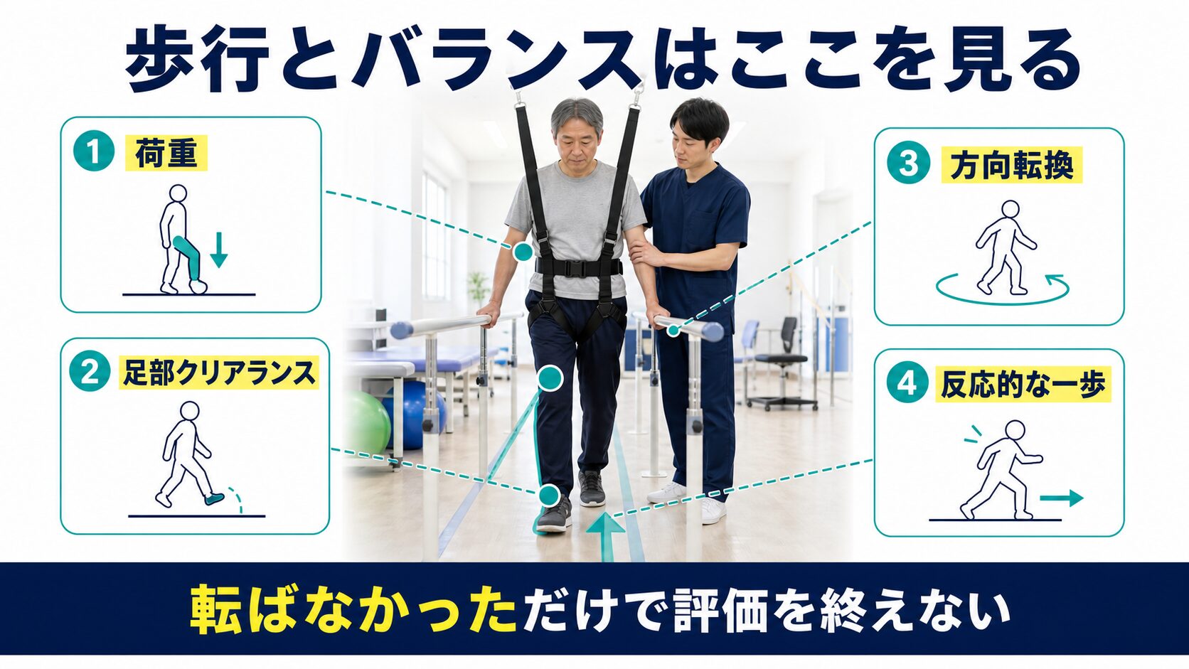 脳卒中後の歩行評価で荷重、足部クリアランス、方向転換、反応的な一歩を確認する図解