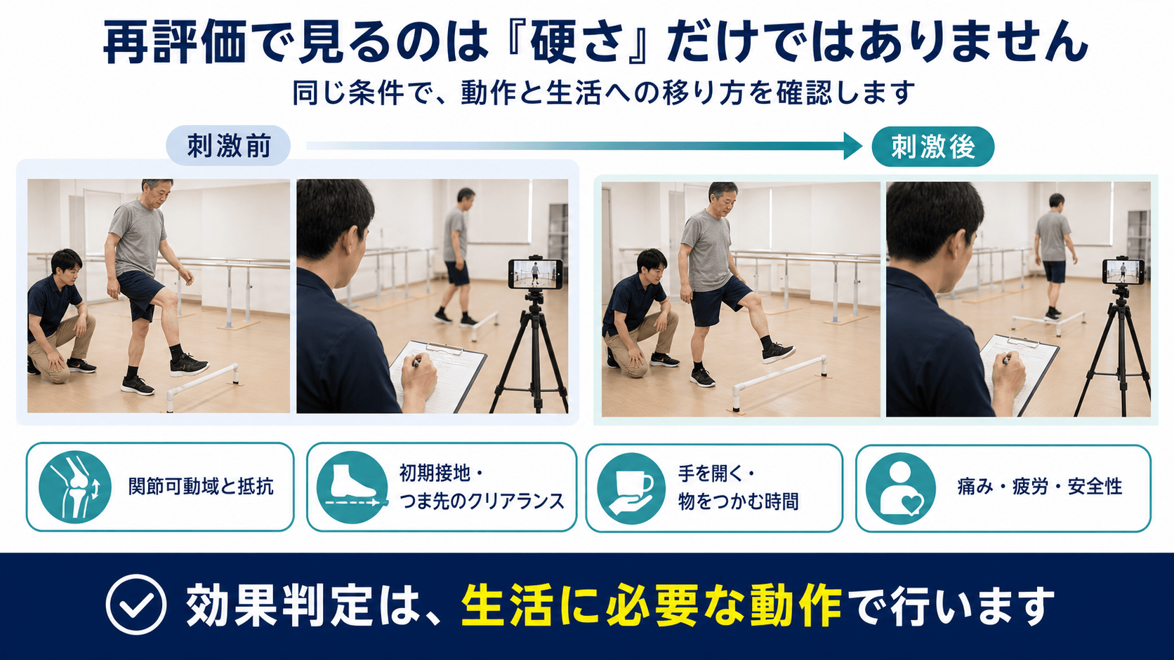 脳卒中後の振動刺激を動作と生活のアウトカムで再評価する図解