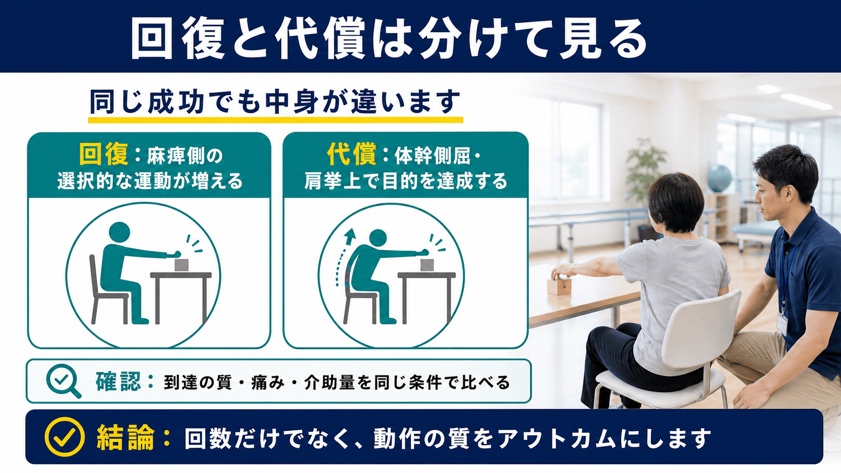 脳卒中後の到達動作で回復と代償を分けて見る図解