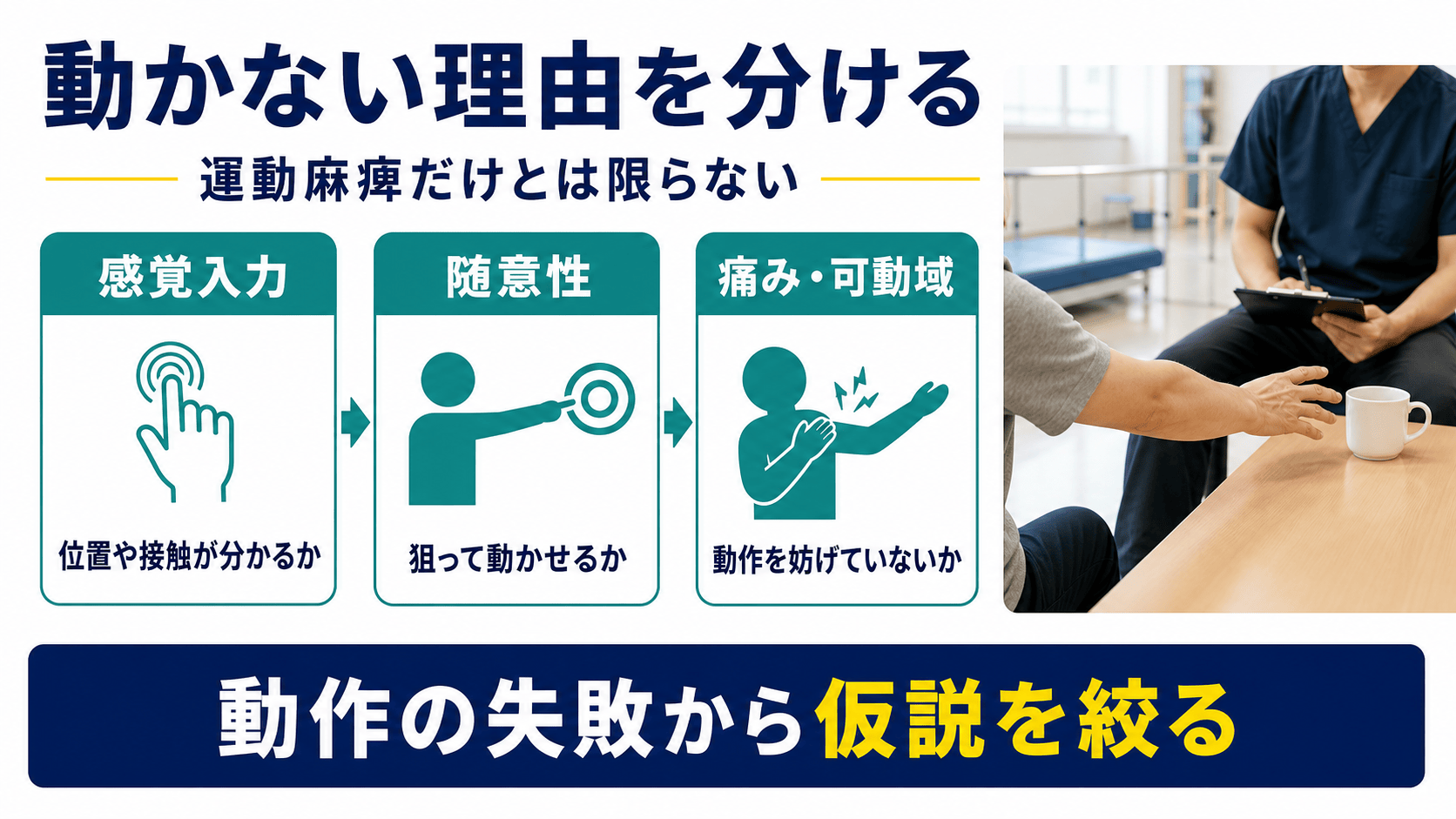 脳卒中後に動かない理由を感覚入力、随意性、痛みと可動域に分けて評価する図解