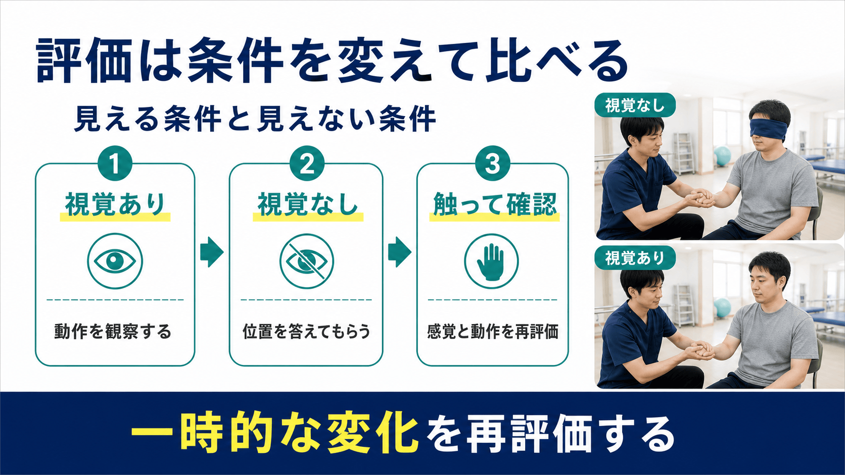 視覚あり、視覚なし、触って確認する条件を比べて脳卒中後の感覚と動作を評価する図解
