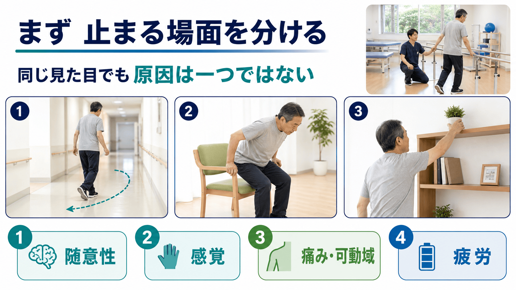 脳卒中後に動作が止まる場面を随意性、感覚、痛みや可動域、疲労で分ける図解