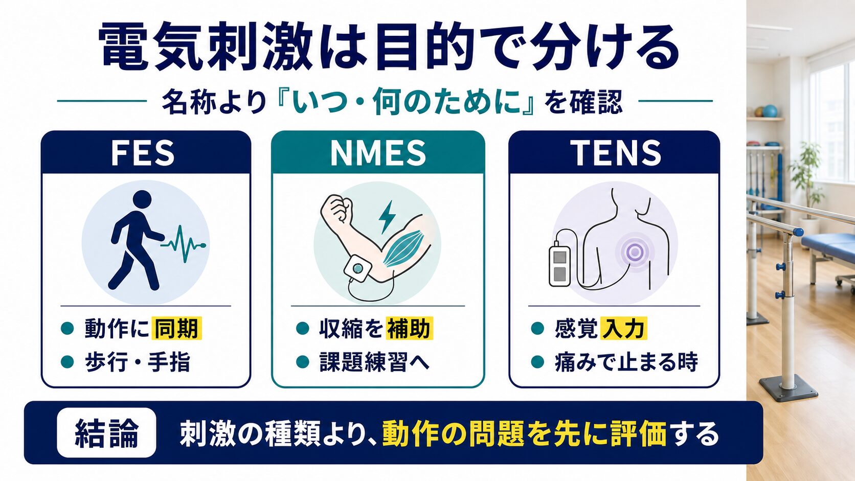 脳卒中リハビリにおけるFES、NMES、TENSの目的を比較する図解