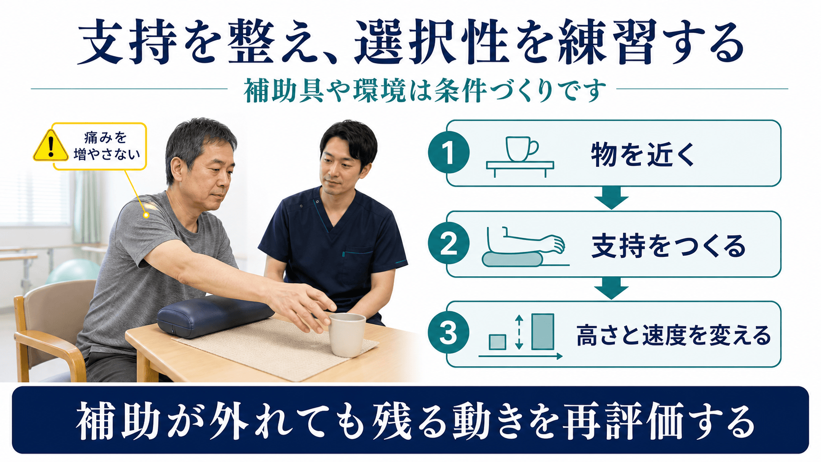脳卒中後の上肢リハビリで支持条件と課題難易度を調整する図解