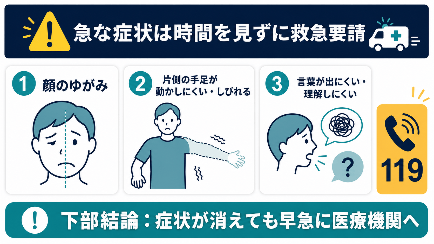 脳梗塞を疑う急な症状と救急要請を示す図解