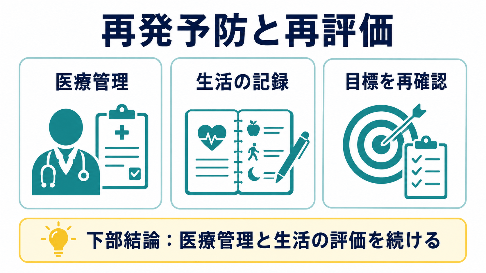 脳梗塞後の生活で再発予防とリハビリの再評価を続けるポイントを示す図解