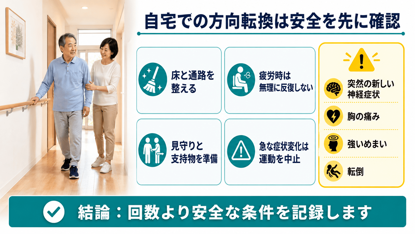 脳卒中後に自宅で方向転換を安全に行うための通路整備、見守り、疲労時の中止、急な症状時の相談を示す図解