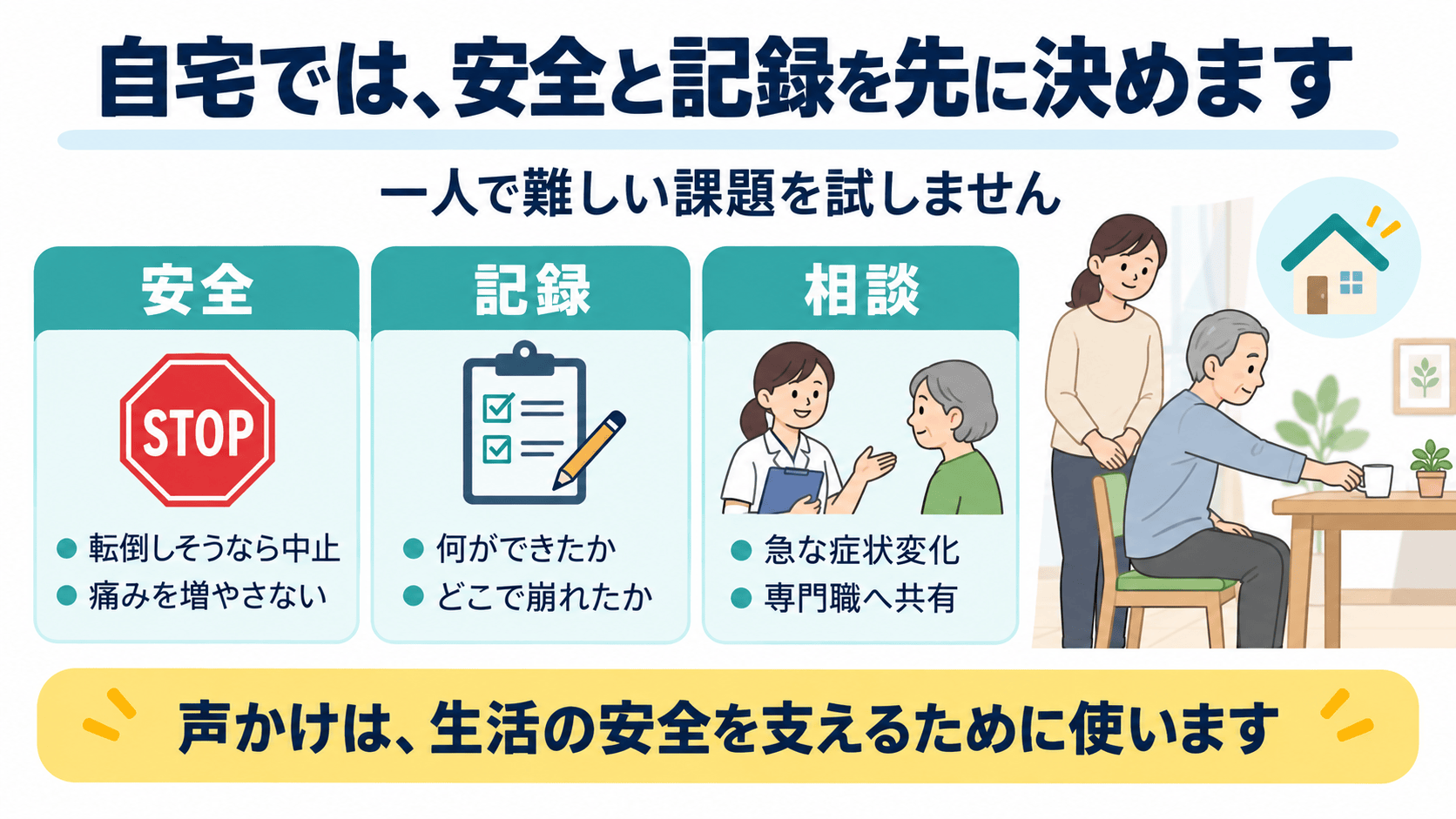 脳卒中後の自宅練習で安全、記録、専門職への相談を優先する図解