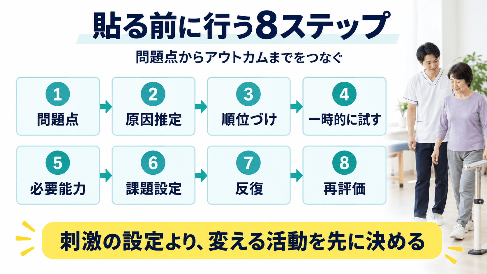 03 eight steps