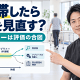 脳卒中リハビリのプラトーで評価を見直す理学療法士のアイキャッチ
