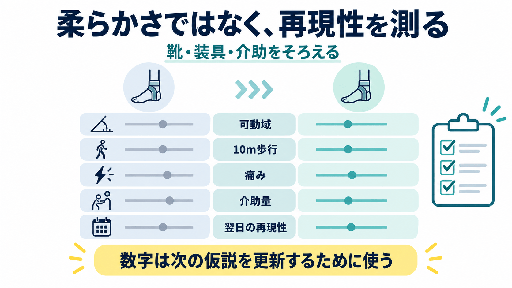 脳卒中後の痙縮介入を可動域、歩行、痛み、介助量、生活での再現性で再評価する図解