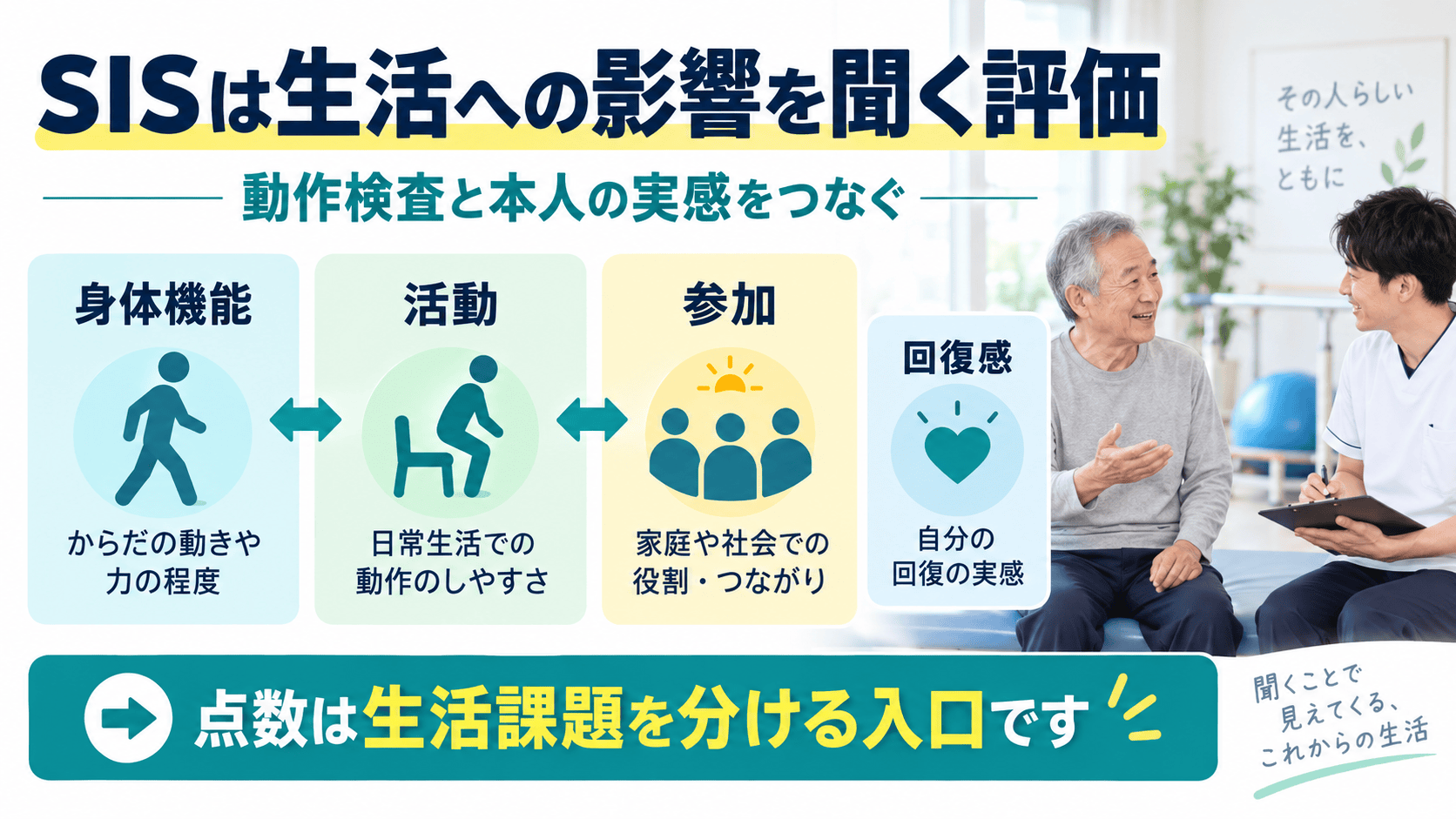 Stroke Impact Scaleの役割を示す図解。身体機能、活動、参加、本人の回復感をつなぐ