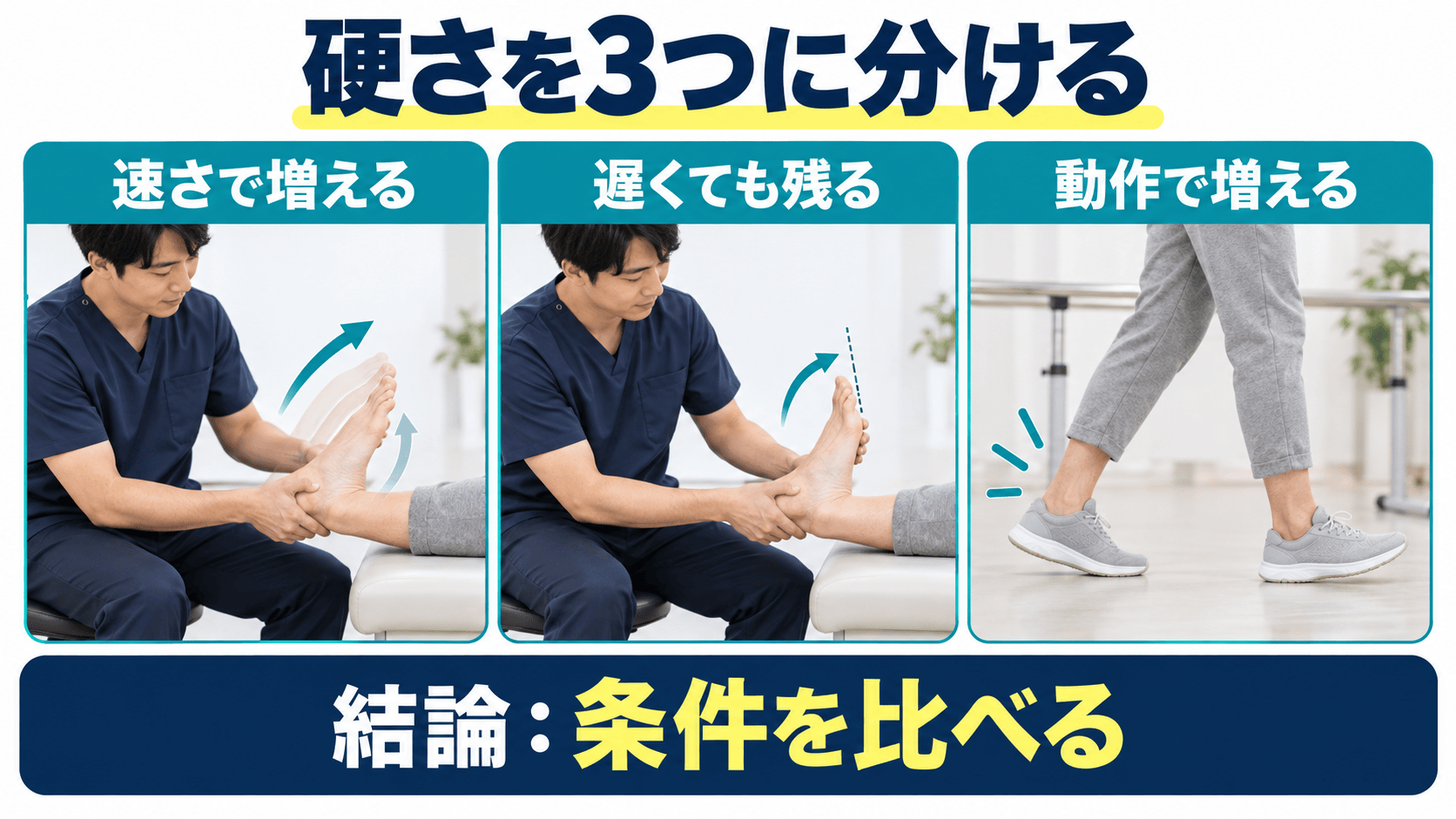 脳卒中後の硬さを痙縮、筋短縮、動作時の過活動に分けて評価する図解