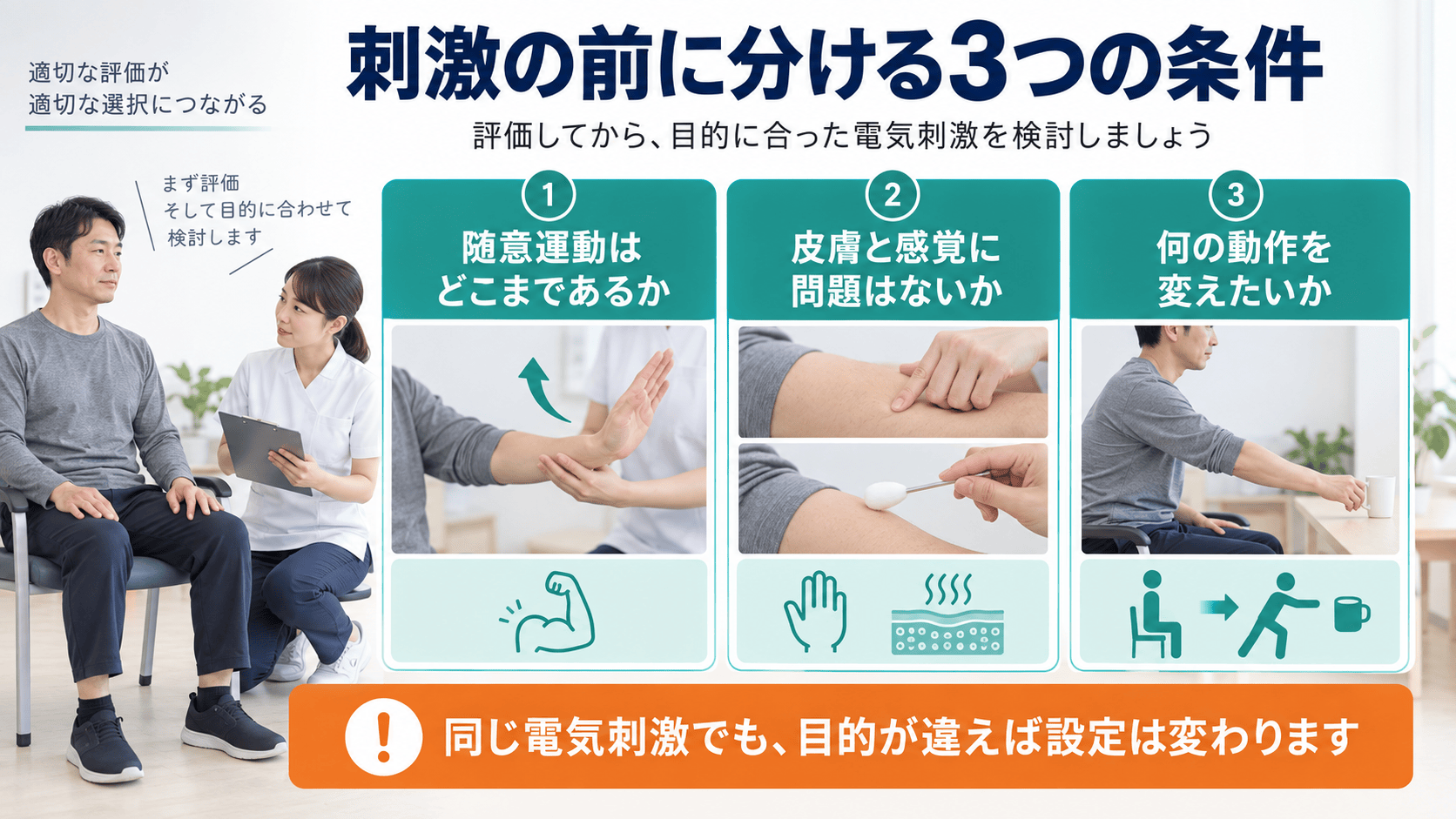 低周波電気刺激の前に随意運動、皮膚と感覚、動作目標を評価する図解
